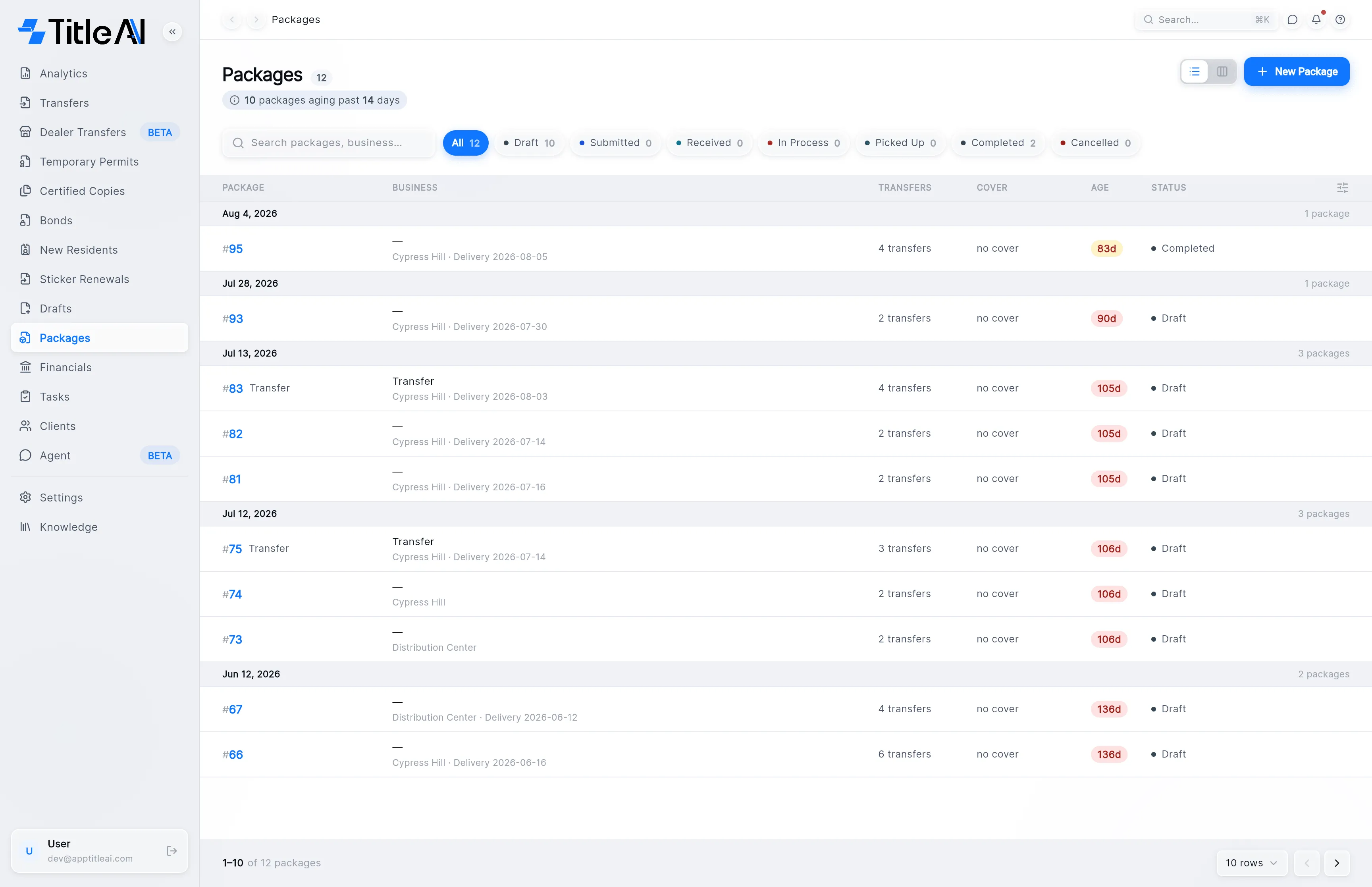 The Packages list: packages grouped by date with the Package, Business, Transfers, Cover, Age and Status columns, and the New Package button at the top right.