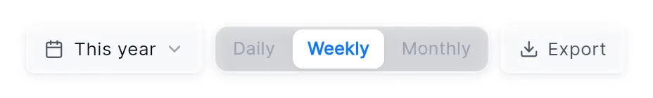 The controls at the top right of Analytics: the period button reading "This year", the Daily, Weekly and Monthly switch, and Export.