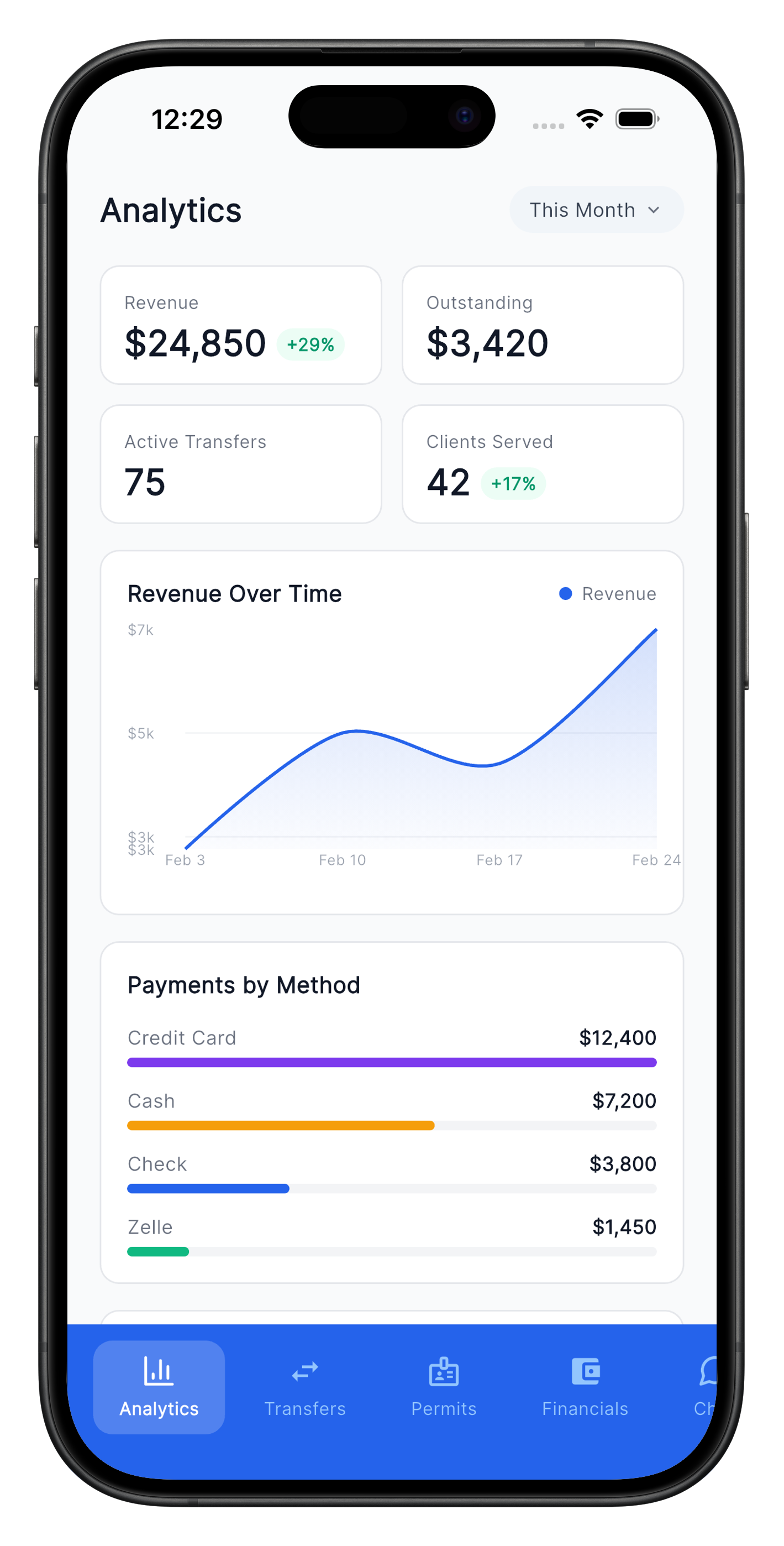 TitleAI mobile analytics showing KPIs, charts, and payment status